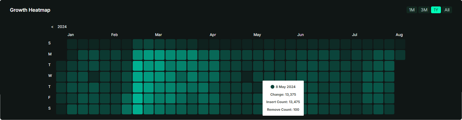 Dashboard Calendar Heatmap